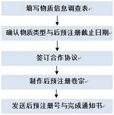 后預注冊流程