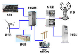 供電系統