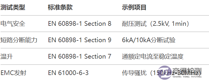 4.16斷路器CE認證全流程指南.png