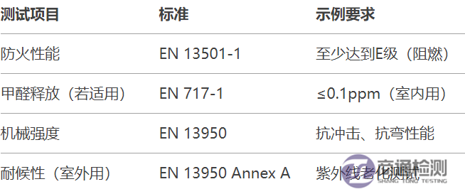 4.16PVC發(fā)泡板出口歐盟如何做CE認(rèn)證.png